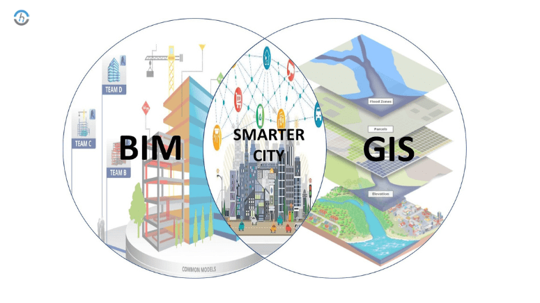Geographic Information Systems (GIS)